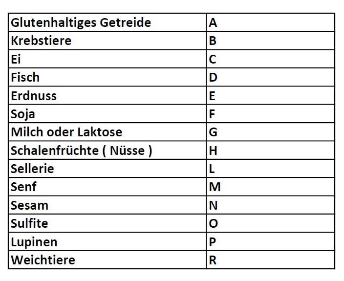 Tabelle Allergene